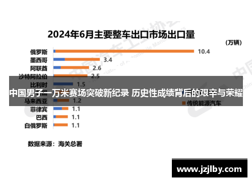 中国男子一万米赛场突破新纪录 历史性成绩背后的艰辛与荣耀