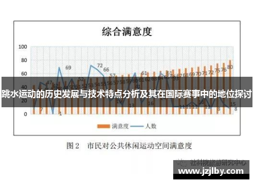 跳水运动的历史发展与技术特点分析及其在国际赛事中的地位探讨