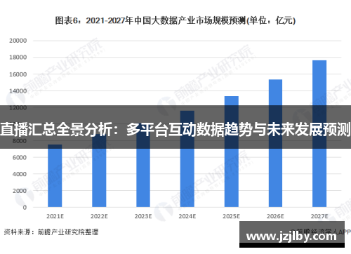 直播汇总全景分析：多平台互动数据趋势与未来发展预测