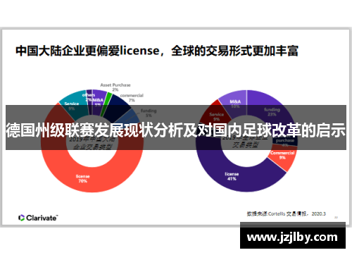 德国州级联赛发展现状分析及对国内足球改革的启示